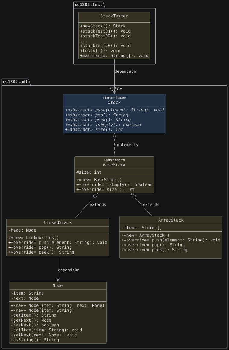 hide circle
hide empty members
set namespaceSeparator none
skinparam classAttributeIconSize 0
skinparam genericDisplay old
skinparam defaultFontName monospaced
skinparam defaultFontStyle bold
!includesub stack.common.puml!STACK_WITH_TESTS