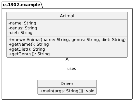 hide circle
set namespaceSeparator none
skinparam classAttributeIconSize 0

package "cs1302.example" {
   Driver -up-> Animal: uses

   class Animal {
     -name: String
     -genus: String
     -diet: String
     +<<new>> Animal(name: String, genus: String, diet: String)
     +getName(): String
     +getDiet(): String
     +getGenus(): String
   }

   class Driver {
     {static} +main(args: String[]): void
   }

   hide Driver fields
}