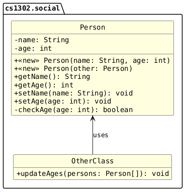 hide circle
hide empty members
set namespaceSeparator none
skinparam classAttributeIconSize 0
skinparam genericDisplay old
skinparam defaultFontName monospaced
skinparam defaultFontStyle bold
skinparam class {
    BackgroundColor LightYellow
    BackgroundColor<<interface>> AliceBlue
}
package cs1302.social {
   OtherClass -up-> Person: uses

   class Person {
        -name: String
        -age: int

        +<<new>> Person(name: String, age: int)
        +<<new>> Person(other: Person)
        +getName(): String
        +getAge(): int
        +setName(name: String): void
        +setAge(age: int): void
        -checkAge(age: int): boolean
   }

   class OtherClass {
        +updateAges(persons: Person[]): void
   }

   hide OtherClass fields
}