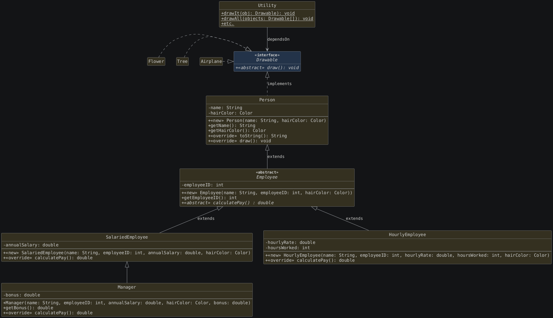 hide circle
hide empty members
set namespaceSeparator none
skinparam classAttributeIconSize 0
skinparam genericDisplay old
skinparam defaultFontName monospaced
skinparam defaultFontStyle bold
!includesub lesson7.common.puml!INHERITANCE_3
!includesub lesson7.common.puml!MANAGER_COMPLETE