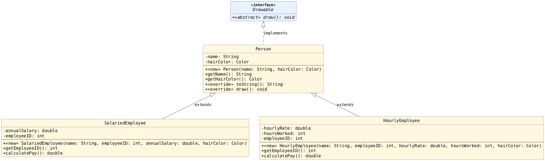 hide circle
hide empty members
set namespaceSeparator none
skinparam classAttributeIconSize 0
skinparam genericDisplay old
skinparam defaultFontName monospaced
skinparam defaultFontStyle bold
!includesub lesson7.common.puml!INHERITANCE_ZOOMED