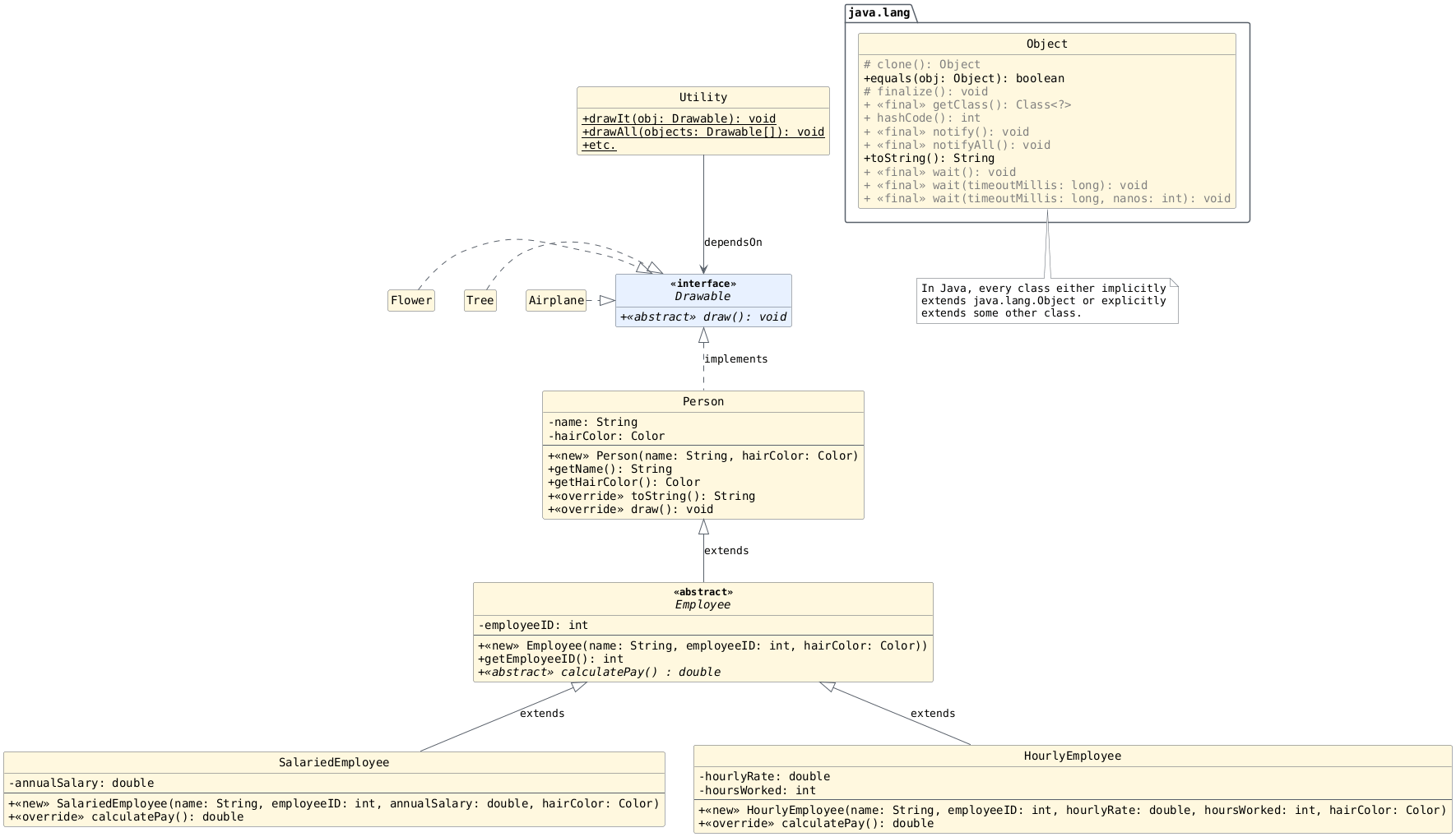 hide circle
hide empty members
set namespaceSeparator none
skinparam classAttributeIconSize 0
skinparam genericDisplay old
skinparam defaultFontName monospaced
skinparam defaultFontStyle bold
!includesub lesson7.common.puml!INHERITANCE_4
