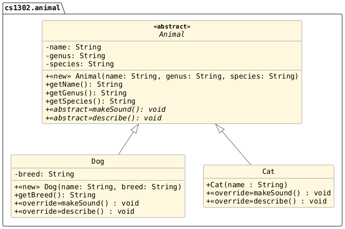 hide circle
hide empty members
set namespaceSeparator none
skinparam classAttributeIconSize 0
skinparam genericDisplay old
skinparam defaultFontName monospaced
skinparam defaultFontStyle bold
package "cs1302.animal" {
   Animal <|-- Dog
   Animal <|-- Cat

   abstract class Animal << abstract >> {
      -name: String
      -genus: String
      -species: String

      +<<new>> Animal(name: String, genus: String, species: String)
      +getName(): String
      +getGenus(): String
      +getSpecies(): String
      +<<abstract>>{abstract} makeSound(): void
      +<<abstract>>{abstract} describe(): void
   }

   class Dog {
      -breed: String

      +<<new>> Dog(name: String, breed: String)
      +getBreed(): String
      +<<override>>makeSound() : void
      +<<override>>describe() : void
   }

   class Cat {
      +Cat(name : String)
      +<<override>>makeSound() : void
      +<<override>>describe() : void
   }

   hide Cat fields
}