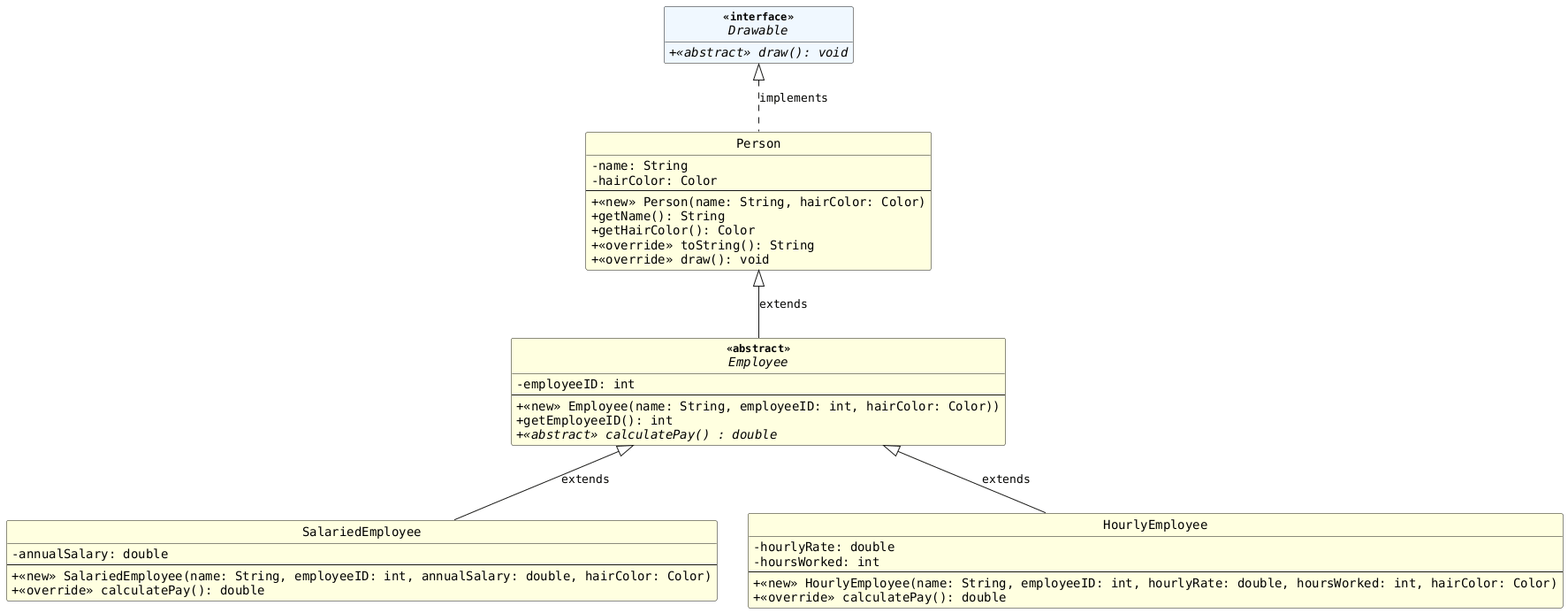 !includesub lesson7.common.puml!INHERITANCE_ZOOMED_3