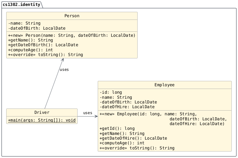 hide circle
hide empty members
set namespaceSeparator none
skinparam classAttributeIconSize 0
skinparam genericDisplay old
skinparam defaultFontName monospaced
skinparam defaultFontStyle bold
package "cs1302.identity" {
   Driver -up-> Person: uses
   Driver -right-> Employee: uses

   class Person {
        -name: String
        -dateOfBirth: LocalDate
        +<<new>> Person(name: String, dateOfBirth: LocalDate)
        +getName(): String
        +getDateOfBirth(): LocalDate
        +computeAge(): int
        +<<override>> toString(): String
   }

   class Driver {
        {static} +main(args: String[]): void
   }

   class Employee {
        -id: long
        -name: String
        -dateOfBirth: LocalDate
        -dateOfHire: LocalDate

        +<<new>> Employee(id: long, name: String,
        \t\t\t    dateOfBirth: LocalDate, \n\t\t\t    dateOfHire: LocalDate)
        +getId(): long
        +getName(): String
        +getDateOfHire(): LocalDate
        +computeAge(): int
        +<<override>> toString(): String

   }

   hide Driver fields
}