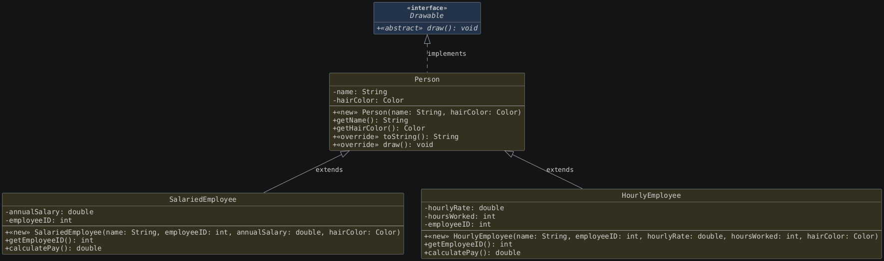 hide circle
hide empty members
set namespaceSeparator none
skinparam classAttributeIconSize 0
skinparam genericDisplay old
skinparam defaultFontName monospaced
skinparam defaultFontStyle bold
!includesub lesson7.common.puml!INHERITANCE_ZOOMED