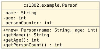 hide circle
hide empty members
set namespaceSeparator none
skinparam classAttributeIconSize 0
skinparam genericDisplay old
skinparam defaultFontName monospaced
skinparam defaultFontStyle bold
class cs1302.example.Person {
  - name: String
  - age: int
  - {static} personCounter: int
  + <<new>> Person(name: String, age: int)
  + getName(): String
  + getAge(): int
  + {static} getPersonCount() : int
}