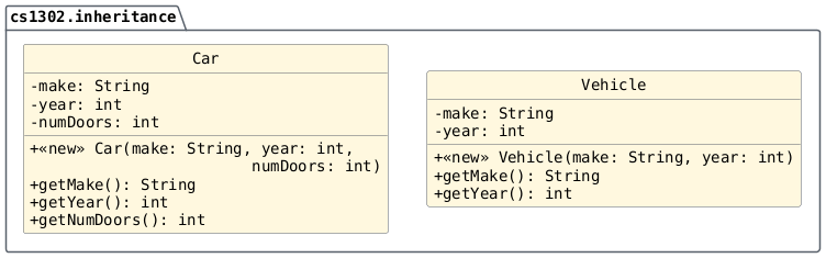 hide circle
hide empty members
set namespaceSeparator none
skinparam classAttributeIconSize 0
skinparam genericDisplay old
skinparam defaultFontName monospaced
skinparam defaultFontStyle bold
package "cs1302.inheritance" {
   class Vehicle {
     -make: String
     -year: int
     +<<new>> Vehicle(make: String, year: int)
     +getMake(): String
     +getYear(): int
   }

   class Car {
     -make: String
     -year: int
     -numDoors: int

     +<<new>> Car(make: String, year: int,
     \t\t\tnumDoors: int)
     +getMake(): String
     +getYear(): int
     +getNumDoors(): int
   }
}