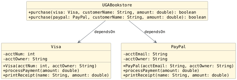 hide circle
hide empty members
set namespaceSeparator none
skinparam classAttributeIconSize 0
skinparam genericDisplay old
skinparam defaultFontName monospaced
skinparam defaultFontStyle bold
!includesub before.puml!CLASSES
UGABookstore --> Visa : "dependsOn"
UGABookstore --> PayPal : "dependsOn"