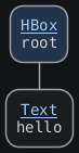 @startmindmap
top to bottom direction
skinparam defaultFontName monospaced
<style>
  node {
    HorizontalAlignment center
  }
</style>

*:[[https://javadoc.io/doc/org.openjfx/javafx-base/25.0.2/javafx.graphics/javafx/scene/layout/HBox.html{javafx.scene.layout.HBox} HBox]]
root;
**:[[https://javadoc.io/doc/org.openjfx/javafx-base/25.0.2/javafx.graphics/javafx/scene/text/Text.html{javafx.scene.text.Text} Text]]
hello;
@endmindmap