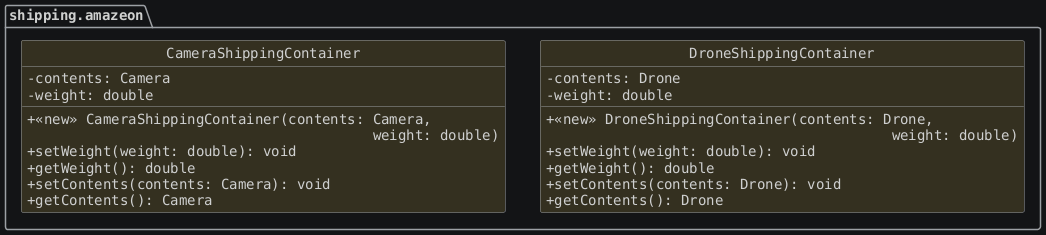 hide circle
hide empty members
set namespaceSeparator none
skinparam classAttributeIconSize 0
skinparam genericDisplay old
skinparam defaultFontName monospaced
skinparam defaultFontStyle bold
package "shipping.amazeon" {
   class DroneShippingContainer {
      -contents: Drone
      -weight: double

      +<<new>> DroneShippingContainer(contents: Drone,
        \t\t\t\t\t weight: double)
      +setWeight(weight: double): void
      +getWeight(): double
      +setContents(contents: Drone): void
      +getContents(): Drone
   }
   class CameraShippingContainer {
      -contents: Camera
      -weight: double

      +<<new>> CameraShippingContainer(contents: Camera,
      \t\t\t\t\t weight: double)
      +setWeight(weight: double): void
      +getWeight(): double
      +setContents(contents: Camera): void
      +getContents(): Camera
   }
}