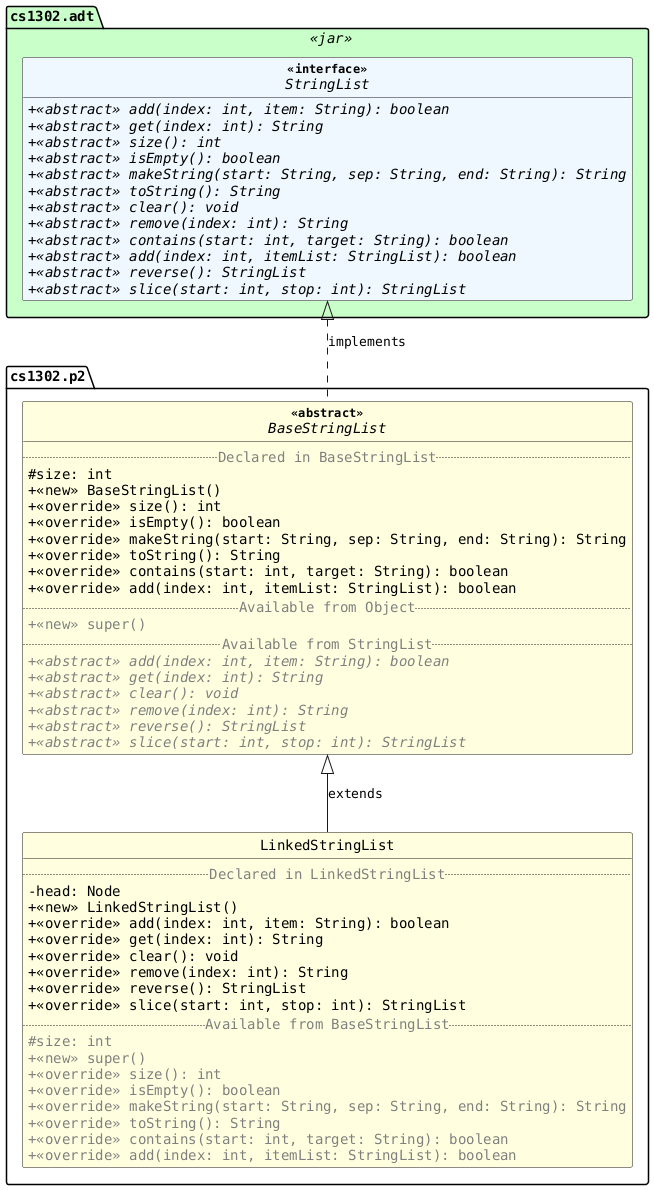 !includesub cs1302-str-list.puml!STYLE
!includesub cs1302-str-list.puml!STRINGLIST
!includesub cs1302-str-list.puml!BASESTRINGLIST_DETAILS
!includesub cs1302-str-list.puml!LINKEDSTRINGLIST_DETAILS

BaseStringList .up.|> StringList : implements
LinkedStringList -up-|> BaseStringList : extends
