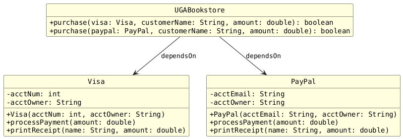 !includesub common.puml!STYLE
!includesub before.puml!CLASSES

UGABookstore --> Visa : "dependsOn"
UGABookstore --> PayPal : "dependsOn"