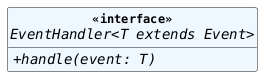 hide circle
hide empty members
set namespaceSeparator none
skinparam classAttributeIconSize 0
skinparam classAttributeIconSize 0
skinparam genericDisplay old
skinparam defaultFontName monospaced
skinparam defaultFontStyle bold

skinparam class {
  BackgroundColor LightYellow
  BackgroundColor<<interface>> AliceBlue
}

interface "EventHandler<T extends Event>" <<interface>> {
  {abstract} +handle(event: T)
}