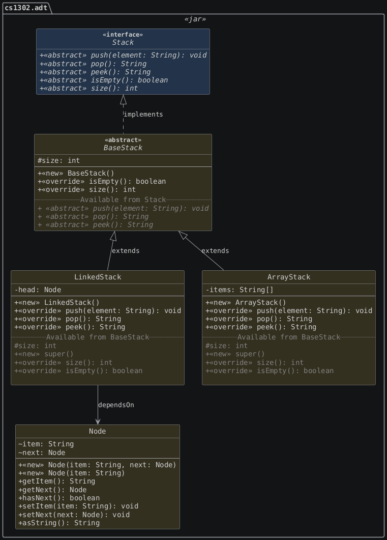 hide circle
hide empty members
set namespaceSeparator none
skinparam classAttributeIconSize 0
skinparam genericDisplay old
skinparam defaultFontName monospaced
skinparam defaultFontStyle bold
!includesub stack.common.puml!STACK_DETAILED