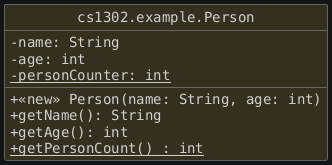 hide circle
hide empty members
set namespaceSeparator none
skinparam classAttributeIconSize 0
skinparam genericDisplay old
skinparam defaultFontName monospaced
skinparam defaultFontStyle bold
class cs1302.example.Person {
  - name: String
  - age: int
  - {static} personCounter: int
  + <<new>> Person(name: String, age: int)
  + getName(): String
  + getAge(): int
  + {static} getPersonCount() : int
}