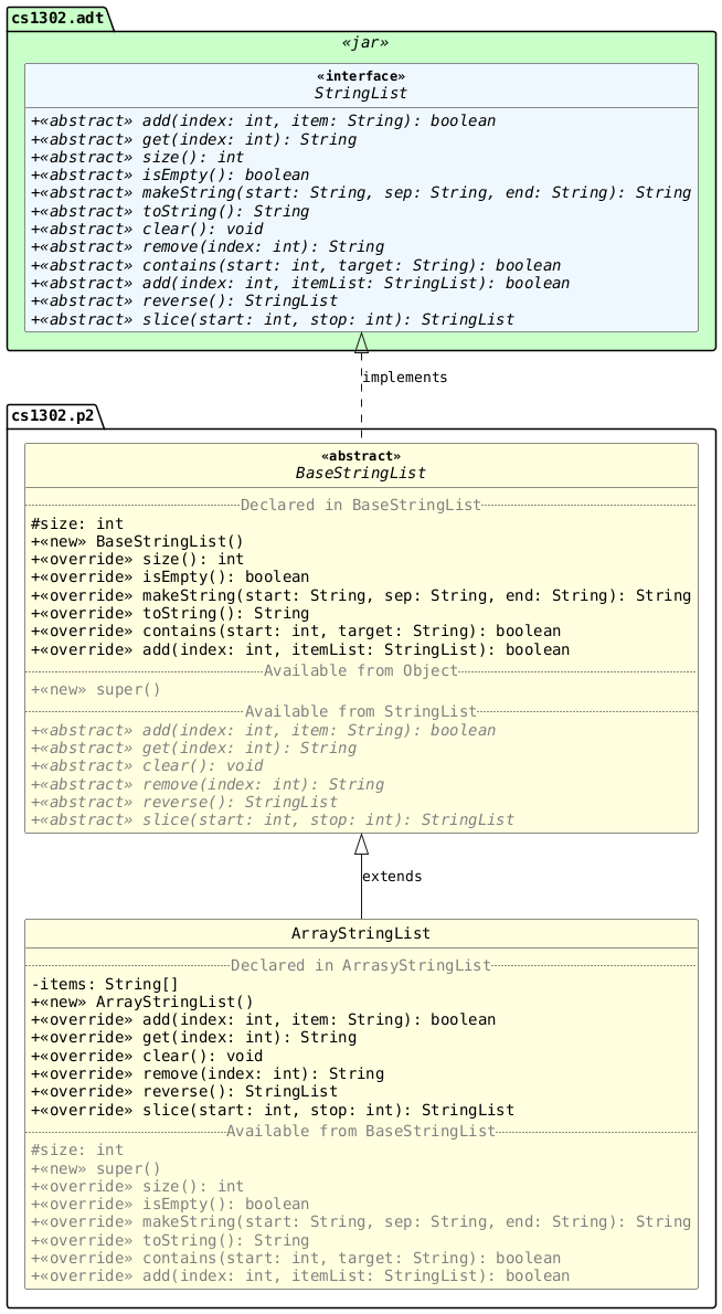 !includesub cs1302-str-list.puml!STYLE
!includesub cs1302-str-list.puml!STRINGLIST
!includesub cs1302-str-list.puml!BASESTRINGLIST_DETAILS
!includesub cs1302-str-list.puml!ARRAYSTRINGLIST_DETAILS

BaseStringList .up.|> StringList : implements
ArrayStringList -up-|> BaseStringList : extends