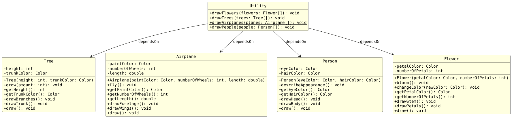 !includesub lesson6.common.puml!STYLE
!includesub lesson6.before.puml!CLASSES_DRAW

class Flower {
   - petalColor: Color
   - numberOfPetals: int
   + Flower(petalColor: Color, numberOfPetals: int)
   + bloom(): void
   + changeColor(newColor: Color): void
   + getPetalColor(): Color
   + getNumberOfPetals(): int
   + drawStem(): void
   + drawPetals(): void
   + draw(): void
}

class Utility {
   + {static} drawFlowers(flowers: Flower[]): void
   + {static} drawTrees(trees: Tree[]): void
   + {static} drawAirplanes(planes: Airplane[]): void
   + {static} drawPeople(people: Person[]): void
}

Utility --> Tree : "dependsOn"
Utility --> Airplane : "dependsOn"
Utility --> Person : "dependsOn"
Utility --> Flower : "dependsOn"