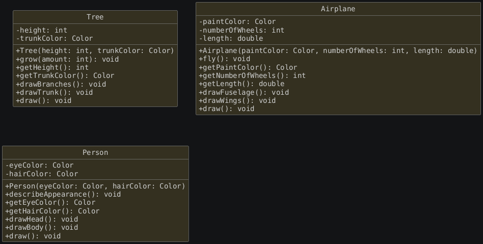 hide circle
hide empty members
set namespaceSeparator none
skinparam classAttributeIconSize 0
skinparam genericDisplay old
skinparam defaultFontName monospaced
skinparam defaultFontStyle bold
!includesub lesson6.before.puml!CLASSES_DRAW