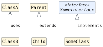 hide circle
hide empty members
set namespaceSeparator none
skinparam classAttributeIconSize 0
skinparam genericDisplay old
skinparam defaultFontName monospaced
skinparam defaultFontStyle bold
class ClassA
class ClassB

ClassA <-- ClassB : uses

class Parent [[https://javadoc.io/doc/org.openjfx/javafx-base/25.0.2/javafx.graphics/javafx/scene/Parent.html{Parent}]]
class Child

Parent <|-- Child : extends

interface SomeInterface << interface >>
class SomeClass

SomeInterface <|.. SomeClass : implements
