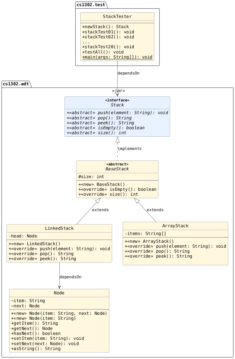 hide circle
hide empty members
set namespaceSeparator none
skinparam classAttributeIconSize 0
skinparam genericDisplay old
skinparam defaultFontName monospaced
skinparam defaultFontStyle bold
!includesub stack.common.puml!STACK_WITH_TESTS