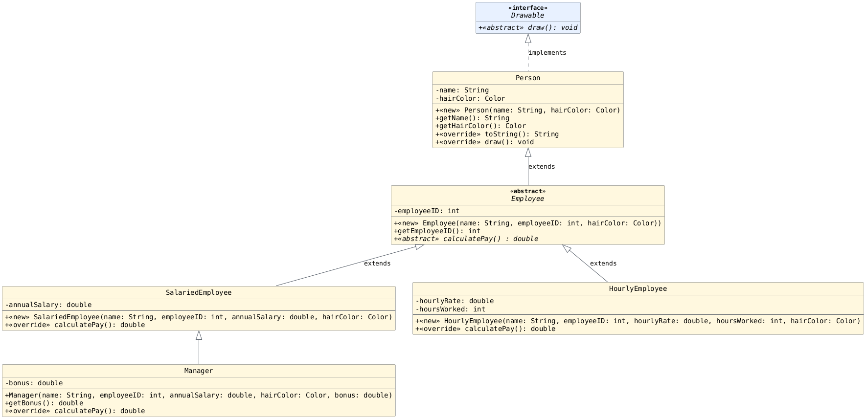 hide circle
hide empty members
set namespaceSeparator none
skinparam classAttributeIconSize 0
skinparam genericDisplay old
skinparam defaultFontName monospaced
skinparam defaultFontStyle bold
!includesub lesson7.common.puml!INHERITANCE_ZOOMED_3
!includesub lesson7.common.puml!MANAGER_COMPLETE