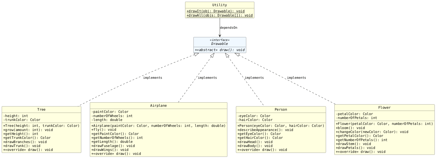 !includesub lesson6.common.puml!STYLE
!include lesson6.after.puml

class Flower {
   - petalColor: Color
   - numberOfPetals: int
   + Flower(petalColor: Color, numberOfPetals: int)
   + bloom(): void
   + changeColor(newColor: Color): void
   + getPetalColor(): Color
   + getNumberOfPetals(): int
   + drawStem(): void
   + drawPetals(): void
   + <<override>> draw(): void
}

class Utility {
   + {static} drawIt(obj: Drawable): void
   + {static} drawAll(objs: Drawable[]): void
}

Drawable <|..down.. Tree : "implements"
Drawable <|..down.. Airplane : "implements"
Drawable <|..down.. Person : "implements"
Drawable <|..down.. Flower : "implements"

Utility --> Drawable : "dependsOn"