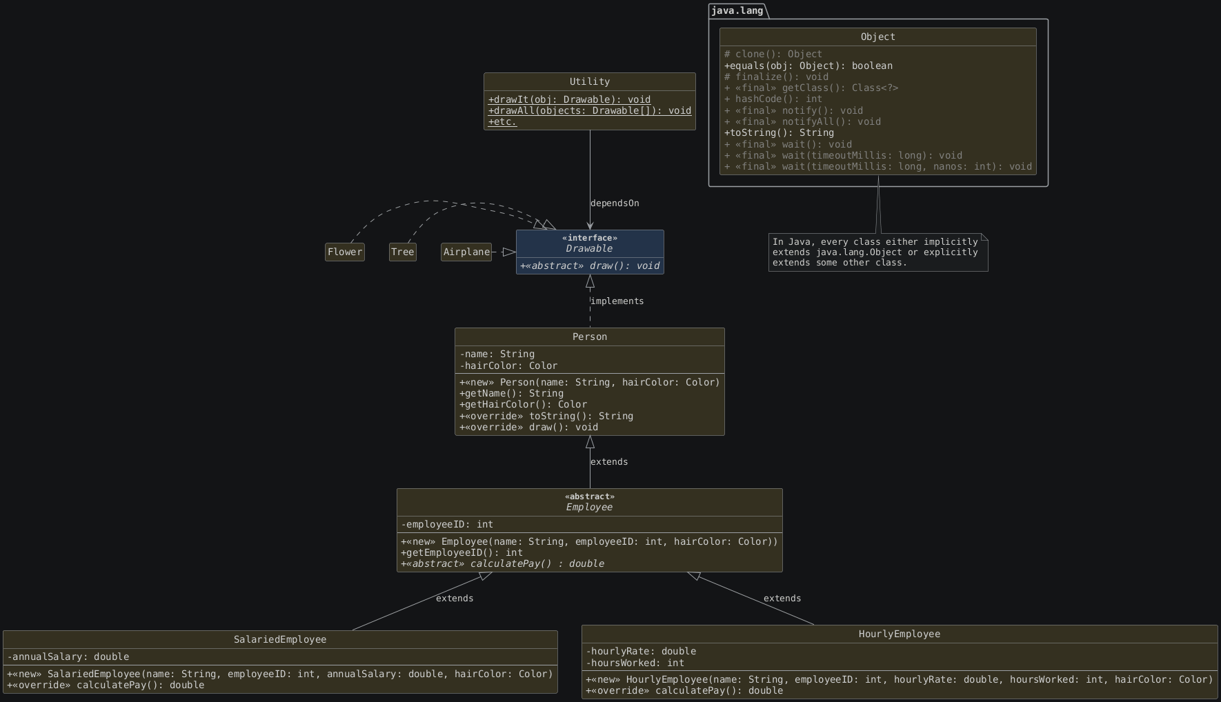 hide circle
hide empty members
set namespaceSeparator none
skinparam classAttributeIconSize 0
skinparam genericDisplay old
skinparam defaultFontName monospaced
skinparam defaultFontStyle bold
!includesub lesson7.common.puml!INHERITANCE_4