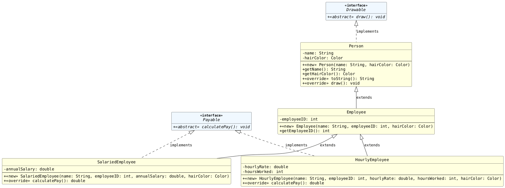 !includesub lesson7.common.puml!INHERITANCE_ZOOMED_PAYABLE