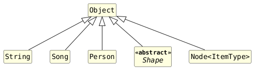 !includesub chap10-lesson.common.puml!STYLE

class Object
class String extends Object
class Song extends Object
class Person extends Object
abstract class Shape <<abstract>> extends Object
class "Node<ItemType>" extends Object