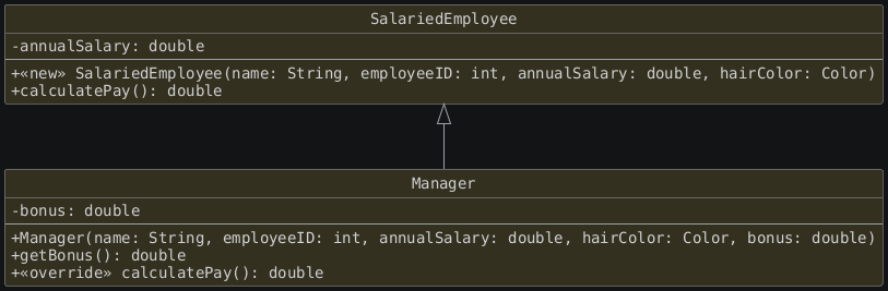 hide circle
hide empty members
set namespaceSeparator none
skinparam classAttributeIconSize 0
skinparam genericDisplay old
skinparam defaultFontName monospaced
skinparam defaultFontStyle bold
!includesub lesson7.common.puml!SALARIEDEMPLOYEE_3
!includesub lesson7.common.puml!MANAGER_COMPLETE