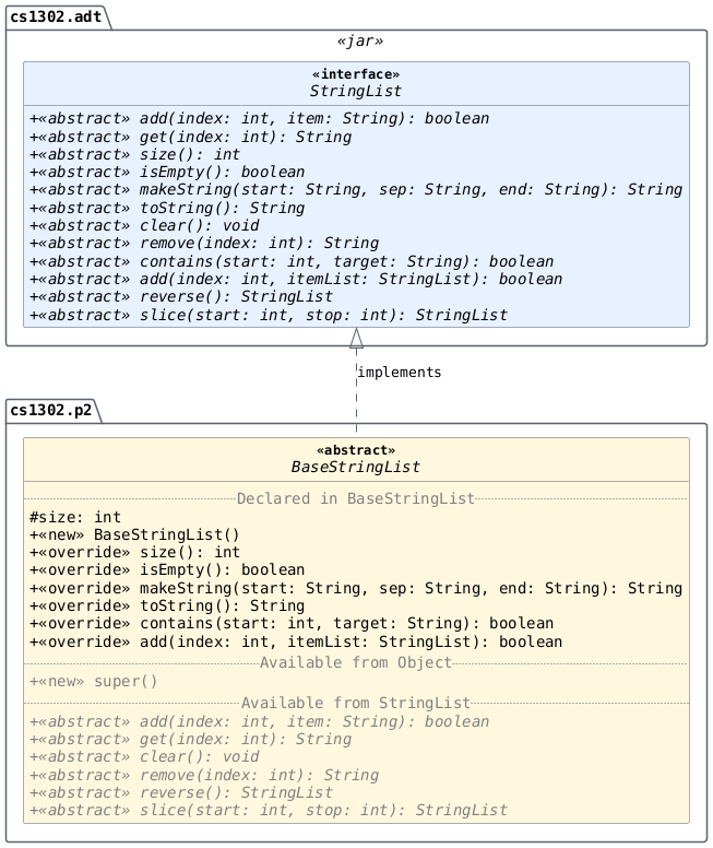 hide circle
hide empty members
set namespaceSeparator none
skinparam classAttributeIconSize 0
skinparam genericDisplay old
skinparam defaultFontName monospaced
skinparam defaultFontStyle bold
!includesub cs1302-str-list.puml!STRINGLIST
!includesub cs1302-str-list.puml!BASESTRINGLIST_DETAILS

BaseStringList .up.|> StringList : implements