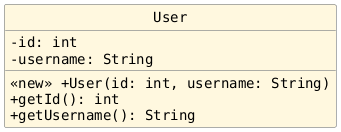 hide circle
hide empty members
set namespaceSeparator none
skinparam classAttributeIconSize 0
skinparam genericDisplay old
skinparam defaultFontName monospaced
skinparam defaultFontStyle bold
class User {
  -id: int
  -username: String
  <<new>> +User(id: int, username: String)
  +getId(): int
  +getUsername(): String
}
