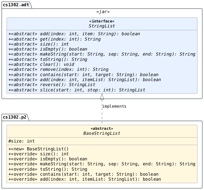 hide circle
hide empty members
set namespaceSeparator none
skinparam classAttributeIconSize 0
skinparam genericDisplay old
skinparam defaultFontName monospaced
skinparam defaultFontStyle bold
!includesub cs1302-str-list.puml!STRINGLIST
!includesub cs1302-str-list.puml!BASESTRINGLIST

BaseStringList .up.|> StringList : implements