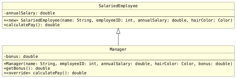 !includesub lesson7.common.puml!STYLE
!includesub lesson7.common.puml!SALARIEDEMPLOYEE_3
!includesub lesson7.common.puml!MANAGER_COMPLETE