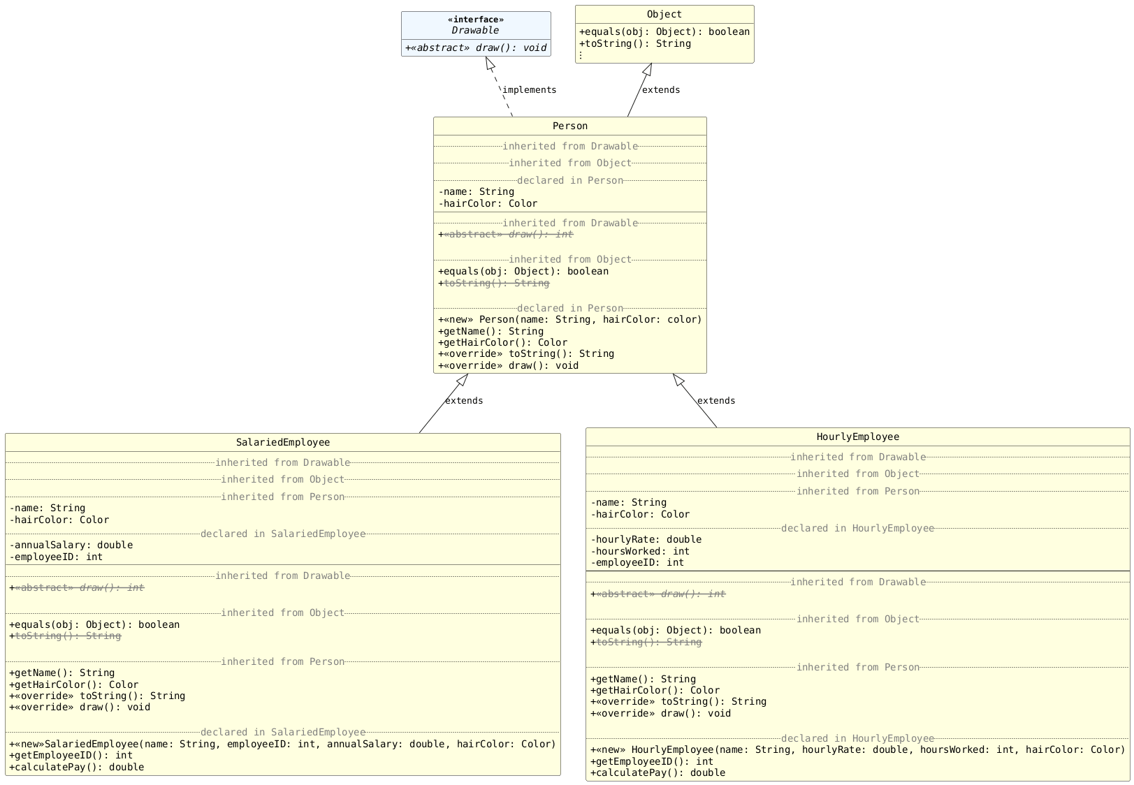 !includesub lesson7.detailed.puml!INHERITANCE_ZOOMED