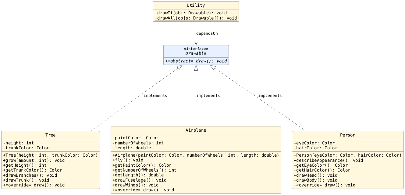hide circle
hide empty members
set namespaceSeparator none
skinparam classAttributeIconSize 0
skinparam genericDisplay old
skinparam defaultFontName monospaced
skinparam defaultFontStyle bold
!include lesson6.after.puml
class Utility {
   + {static} drawIt(obj: Drawable): void
   + {static} drawAll(objs: Drawable[]): void
}

Drawable <|..down.. Tree : "implements"
Drawable <|..down.. Airplane : "implements"
Drawable <|..down.. Person : "implements"

Utility --> Drawable : "dependsOn"