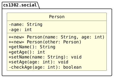 hide circle
hide empty members
set namespaceSeparator none
skinparam classAttributeIconSize 0
skinparam genericDisplay old
skinparam defaultFontName monospaced
skinparam defaultFontStyle bold
skinparam class {
    BackgroundColor LightYellow
    BackgroundColor<<interface>> AliceBlue
}
package cs1302.social {

   class Person {
        -name: String
        -age: int

        +<<new>> Person(name: String, age: int)
        +<<new>> Person(other: Person)
        +getName(): String
        +getAge(): int
        +setName(name: String): void
        +setAge(age: int): void
        -checkAge(age: int): boolean
   }
}