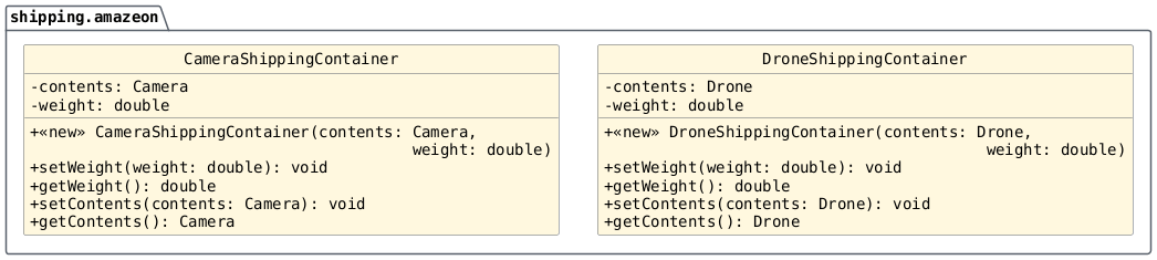 hide circle
hide empty members
set namespaceSeparator none
skinparam classAttributeIconSize 0
skinparam genericDisplay old
skinparam defaultFontName monospaced
skinparam defaultFontStyle bold
package "shipping.amazeon" {
   class DroneShippingContainer {
      -contents: Drone
      -weight: double

      +<<new>> DroneShippingContainer(contents: Drone,
        \t\t\t\t\t weight: double)
      +setWeight(weight: double): void
      +getWeight(): double
      +setContents(contents: Drone): void
      +getContents(): Drone
   }
   class CameraShippingContainer {
      -contents: Camera
      -weight: double

      +<<new>> CameraShippingContainer(contents: Camera,
      \t\t\t\t\t weight: double)
      +setWeight(weight: double): void
      +getWeight(): double
      +setContents(contents: Camera): void
      +getContents(): Camera
   }
}