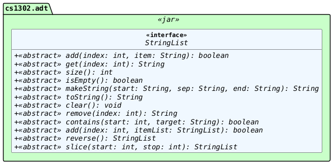 !includesub cs1302-str-list.puml!STYLE
!includesub cs1302-str-list.puml!STRINGLIST