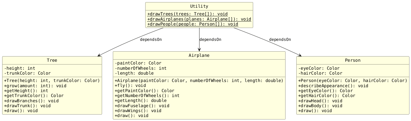 !includesub lesson6.common.puml!STYLE
!includesub lesson6.before.puml!CLASSES_DRAW

class Utility {
   + {static} drawTrees(trees: Tree[]): void
   + {static} drawAirplanes(planes: Airplane[]): void
   + {static} drawPeople(people: Person[]): void
}

Utility --> Tree : "dependsOn"
Utility --> Airplane : "dependsOn"
Utility --> Person : "dependsOn"