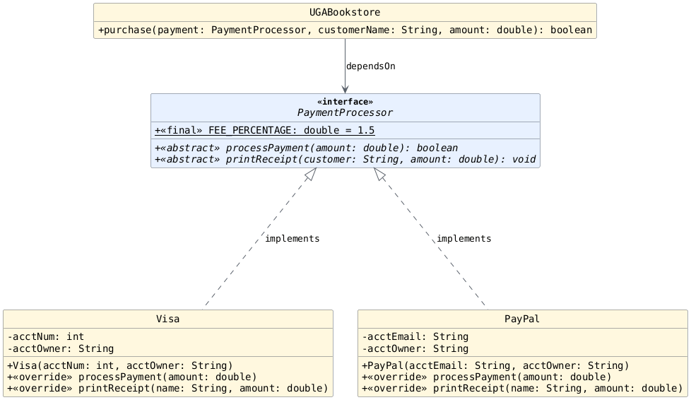 hide circle
hide empty members
set namespaceSeparator none
skinparam classAttributeIconSize 0
skinparam genericDisplay old
skinparam defaultFontName monospaced
skinparam defaultFontStyle bold
!include after.puml
PaymentProcessor <|..down.. Visa : "implements"
PaymentProcessor <|..down.. PayPal : "implements"

UGABookstore --> PaymentProcessor : "dependsOn"