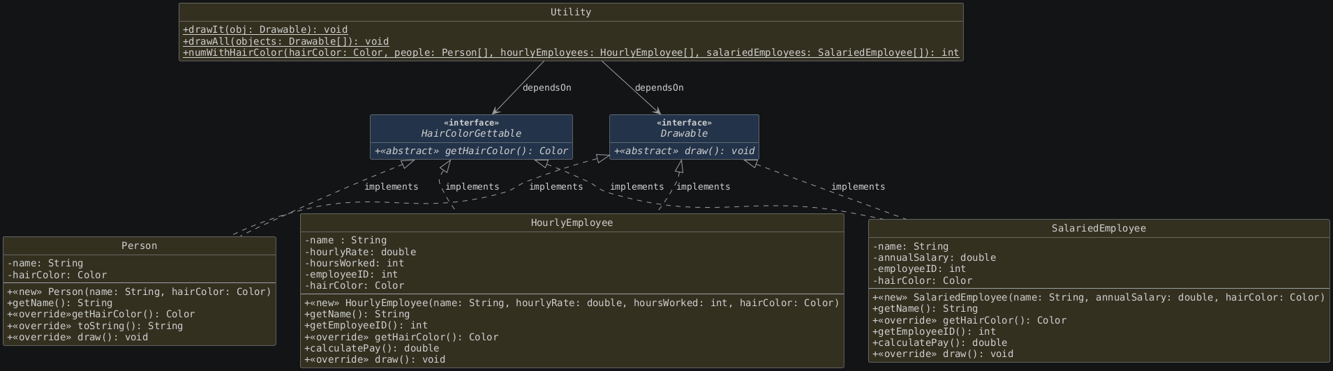 hide circle
hide empty members
set namespaceSeparator none
skinparam classAttributeIconSize 0
skinparam genericDisplay old
skinparam defaultFontName monospaced
skinparam defaultFontStyle bold
!includesub lesson7.common.puml!PERSON_2
!includesub lesson7.common.puml!INTERFACE
!includesub lesson7.common.puml!HAIR_COLOR_GETTABLE
!includesub lesson7.common.puml!SALARIEDEMPLOYEE_GETTABLE
!includesub lesson7.common.puml!HOURLYEMPLOYEE_GETTABLE
!includesub lesson7.common.puml!UTILITY_2

Drawable <|.. Person : "implements"
Drawable <|.. HourlyEmployee : "implements"
Drawable <|.. SalariedEmployee : "implements"

HairColorGettable <|.. Person : "implements"
HairColorGettable <|.. HourlyEmployee : "implements"
HairColorGettable <|.. SalariedEmployee : "implements"

Utility -down-> Drawable : "dependsOn"
Utility -down-> HairColorGettable : "dependsOn"