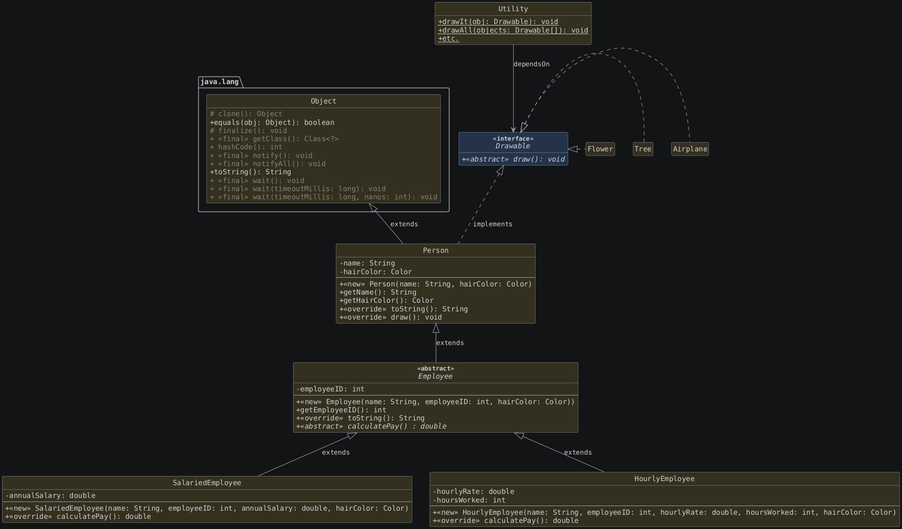 hide circle
hide empty members
set namespaceSeparator none
skinparam classAttributeIconSize 0
skinparam genericDisplay old
skinparam defaultFontName monospaced
skinparam defaultFontStyle bold
!includesub lesson7.common.puml!INHERITANCE_5