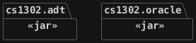hide circle
hide empty members
set namespaceSeparator none
skinparam classAttributeIconSize 0
skinparam genericDisplay old
skinparam defaultFontName monospaced
skinparam defaultFontStyle bold
package cs1302.adt <<jar>> {

}

package cs1302.oracle <<jar>> {

}