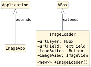hide circle
hide empty members
set namespaceSeparator none
skinparam classAttributeIconSize 0
skinparam genericDisplay old
skinparam defaultFontName monospaced
skinparam defaultFontStyle bold
top to bottom direction

class Application { }
class ImageApp { }

class VBox [[https://javadoc.io/doc/org.openjfx/javafx-base/25.0.2/javafx.graphics/javafx/scene/layout/VBox.html{VBox}]] {
}

class ImageLoader {
  <new>> +ImageLoader()
  ~urlLayer: HBox
  ~urlField: TextField
  ~loadButton: Button
  ~imageView: ImageView
}

ImageLoader -up-|> VBox : extends
ImageApp -up-|> Application : extends