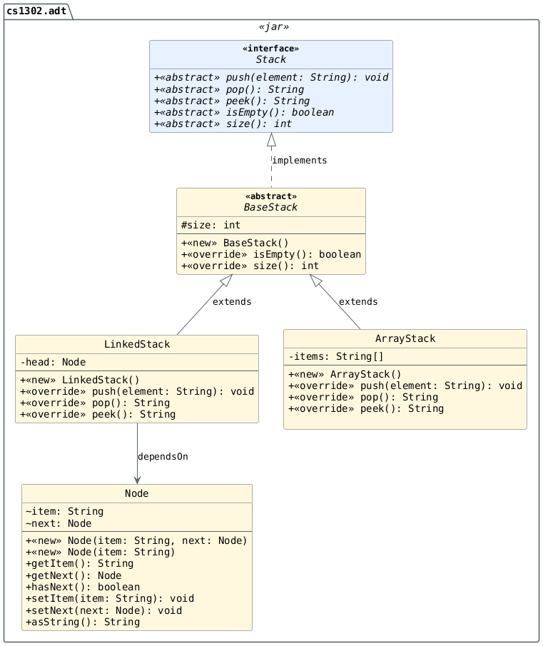 hide circle
hide empty members
set namespaceSeparator none
skinparam classAttributeIconSize 0
skinparam genericDisplay old
skinparam defaultFontName monospaced
skinparam defaultFontStyle bold
!includesub stack.common.puml!STACK_NO_TESTS