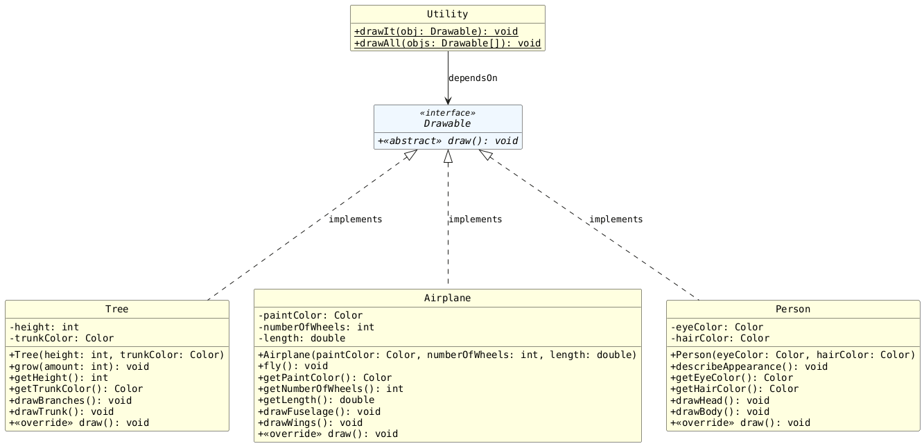 !includesub lesson6.common.puml!STYLE
!include lesson6.after.puml

class Utility {
   + {static} drawIt(obj: Drawable): void
   + {static} drawAll(objs: Drawable[]): void
}

Drawable <|..down.. Tree : "implements"
Drawable <|..down.. Airplane : "implements"
Drawable <|..down.. Person : "implements"

Utility --> Drawable : "dependsOn"