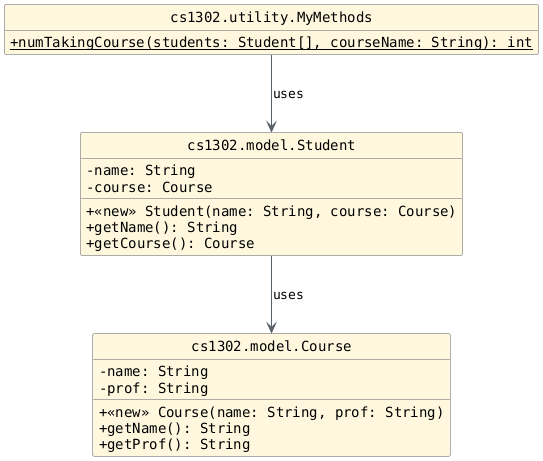 hide circle
hide empty members
set namespaceSeparator none
skinparam classAttributeIconSize 0
skinparam genericDisplay old
skinparam defaultFontName monospaced
skinparam defaultFontStyle bold
class cs1302.model.Course {
  - name: String
  - prof: String
  + <<new>> Course(name: String, prof: String)
  + getName(): String
  + getProf(): String
}

class cs1302.model.Student {
  - name: String
  - course: Course
  + <<new>> Student(name: String, course: Course)
  + getName(): String
  + getCourse(): Course
}

class cs1302.utility.MyMethods {
  + {static} numTakingCourse(students: Student[], courseName: String): int
}

cs1302.model.Student --> cs1302.model.Course : uses
cs1302.utility.MyMethods --> cs1302.model.Student : uses