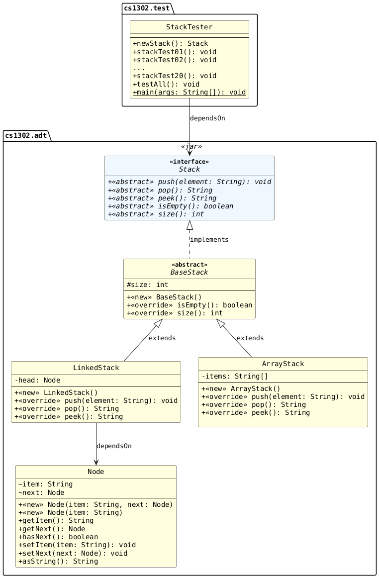 !includesub stack.common.puml!STYLE
!includesub stack.common.puml!STACK_WITH_TESTS